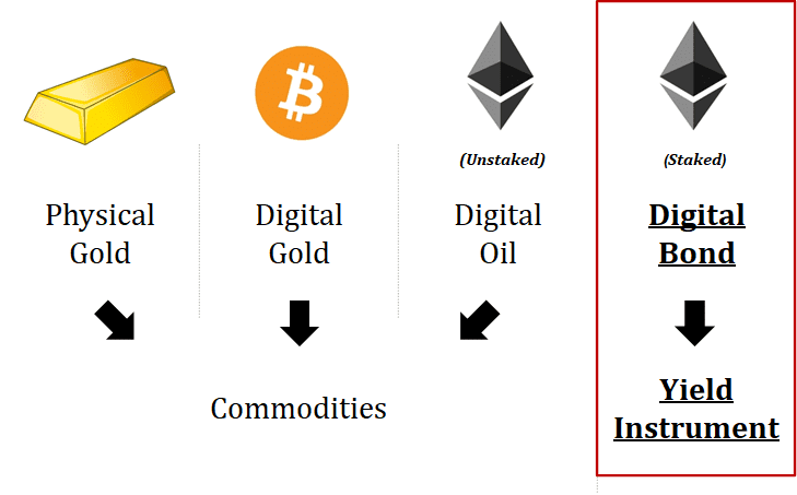 技术贴:普通人如何在家运行以太坊2.0的节点