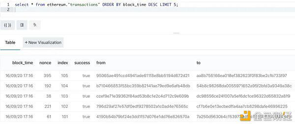 Dune Analytics入门技术教程(含示例)