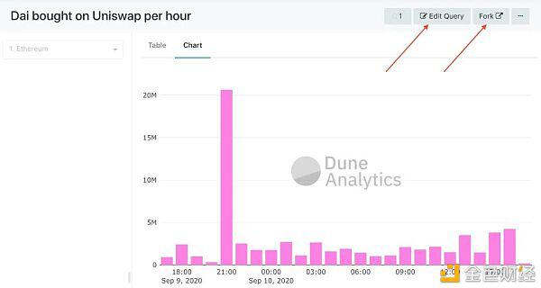 Dune Analytics入门技术教程(含示例)