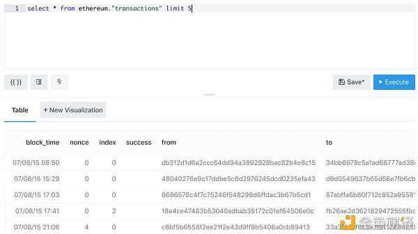 Dune Analytics入门技术教程(含示例)