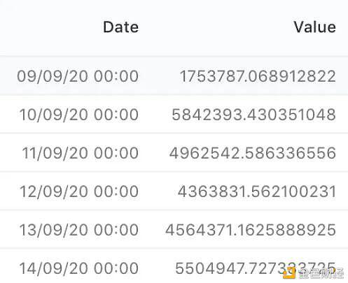 Dune Analytics入门技术教程(含示例)
