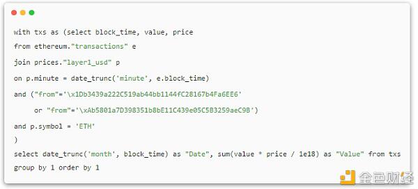 Dune Analytics入门技术教程(含示例)