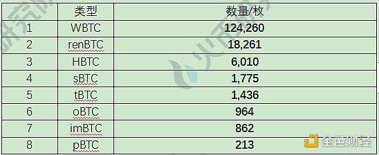 六个月从3000枚到15万 解码以太坊链上BTC的驱动因素与技术手段