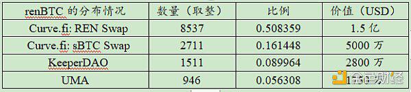 六个月从3000枚到15万 解码以太坊链上BTC的驱动因素与技术手段