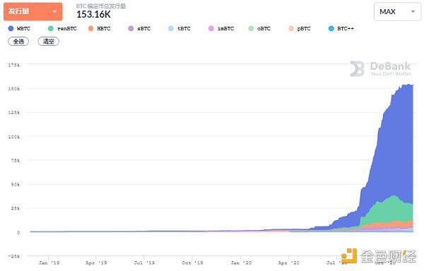 六个月从3000枚到15万 解码以太坊链上BTC的驱动因素与技术手段