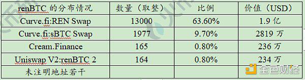 六个月从3000枚到15万 解码以太坊链上BTC的驱动因素与技术手段