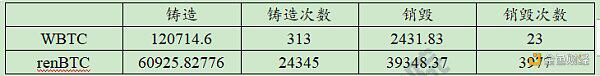 六个月从3000枚到15万 解码以太坊链上BTC的驱动因素与技术手段