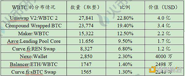 六个月从3000枚到15万 解码以太坊链上BTC的驱动因素与技术手段