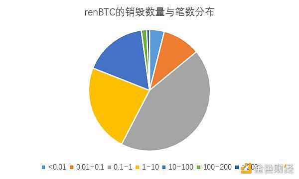 六个月从3000枚到15万 解码以太坊链上BTC的驱动因素与技术手段