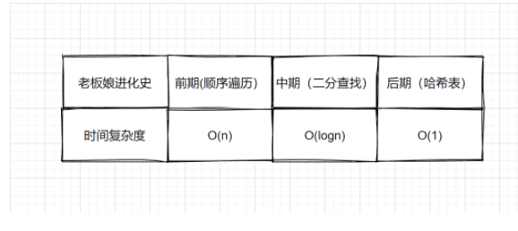 学生物的女朋友都能看懂的哈希表总结!