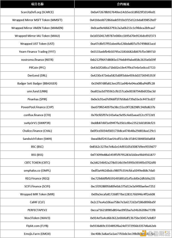 遇到有漏洞的DeFi合约概率是多少?审计后又有多大概率被攻击?