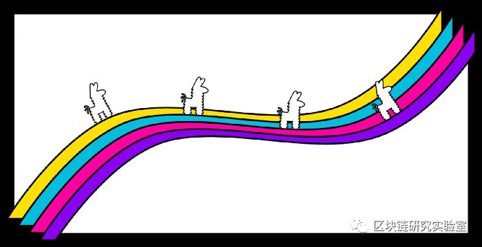 如何使用IPFS构建ERC-721 NFT