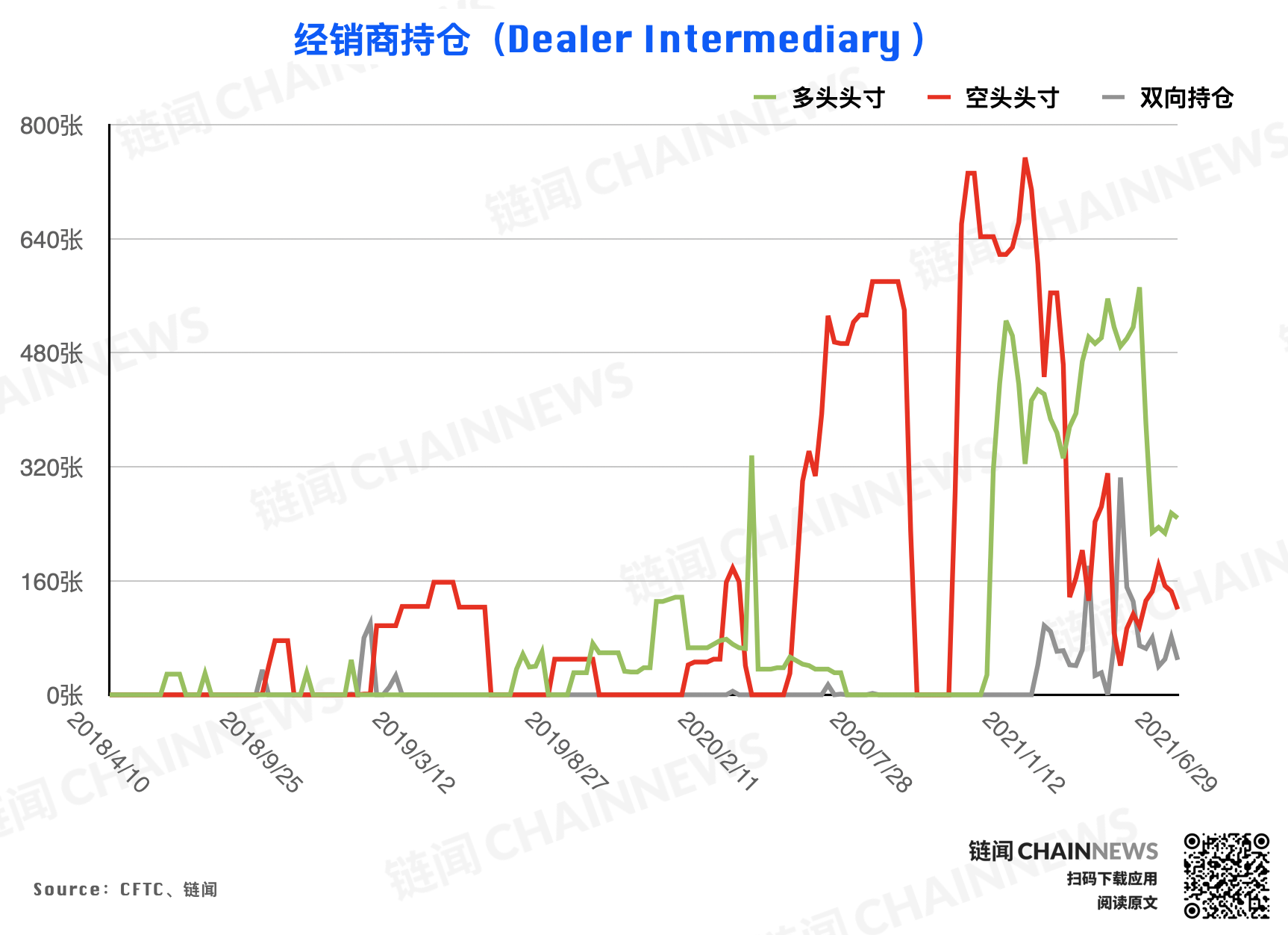 大型机构调仓表现「曝光」对后市明确态度 | CFTC COT 加密货币持仓周报