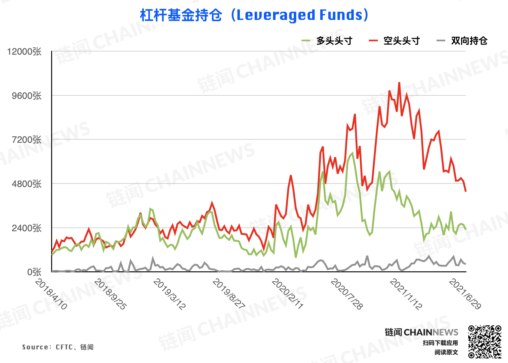大型机构调仓表现「曝光」对后市明确态度 | CFTC COT 加密货币持仓周报