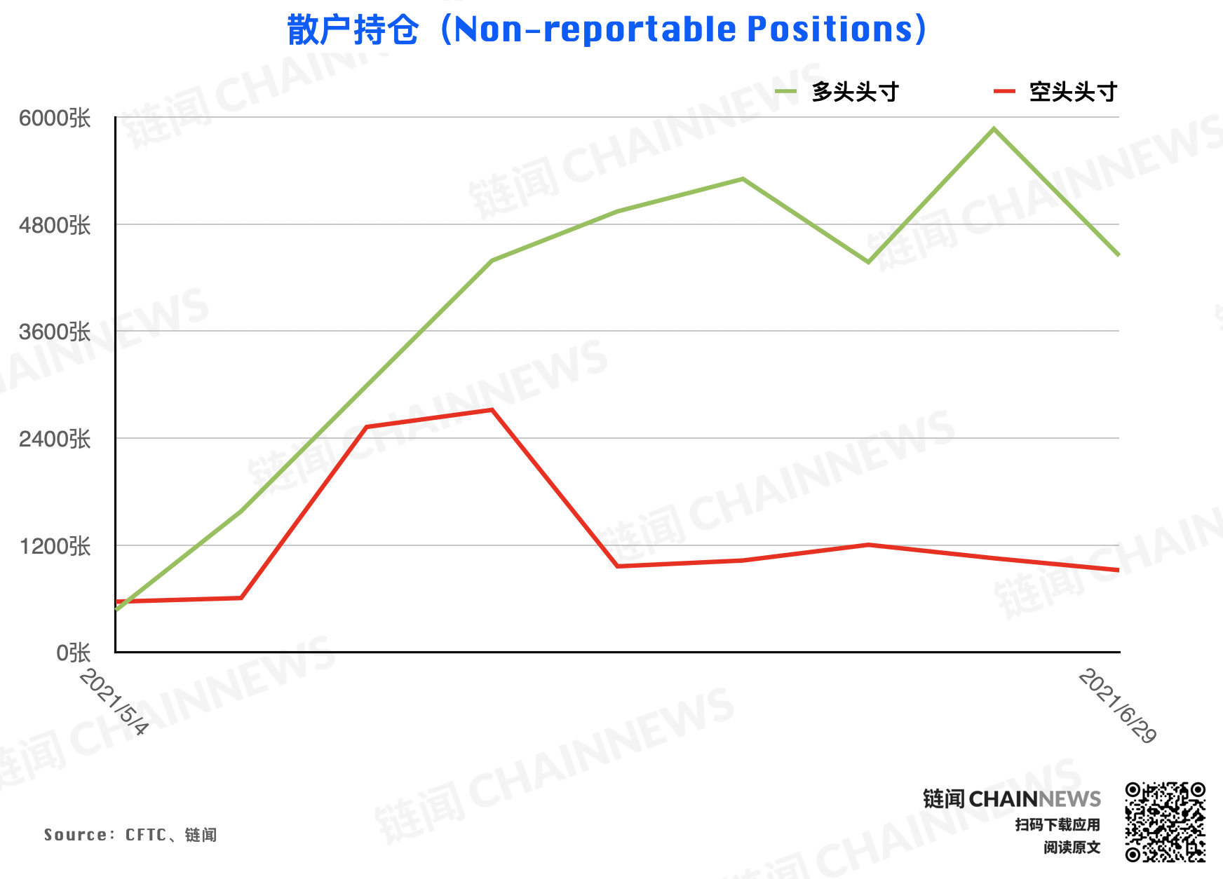 大型机构调仓表现「曝光」对后市明确态度 | CFTC COT 加密货币持仓周报