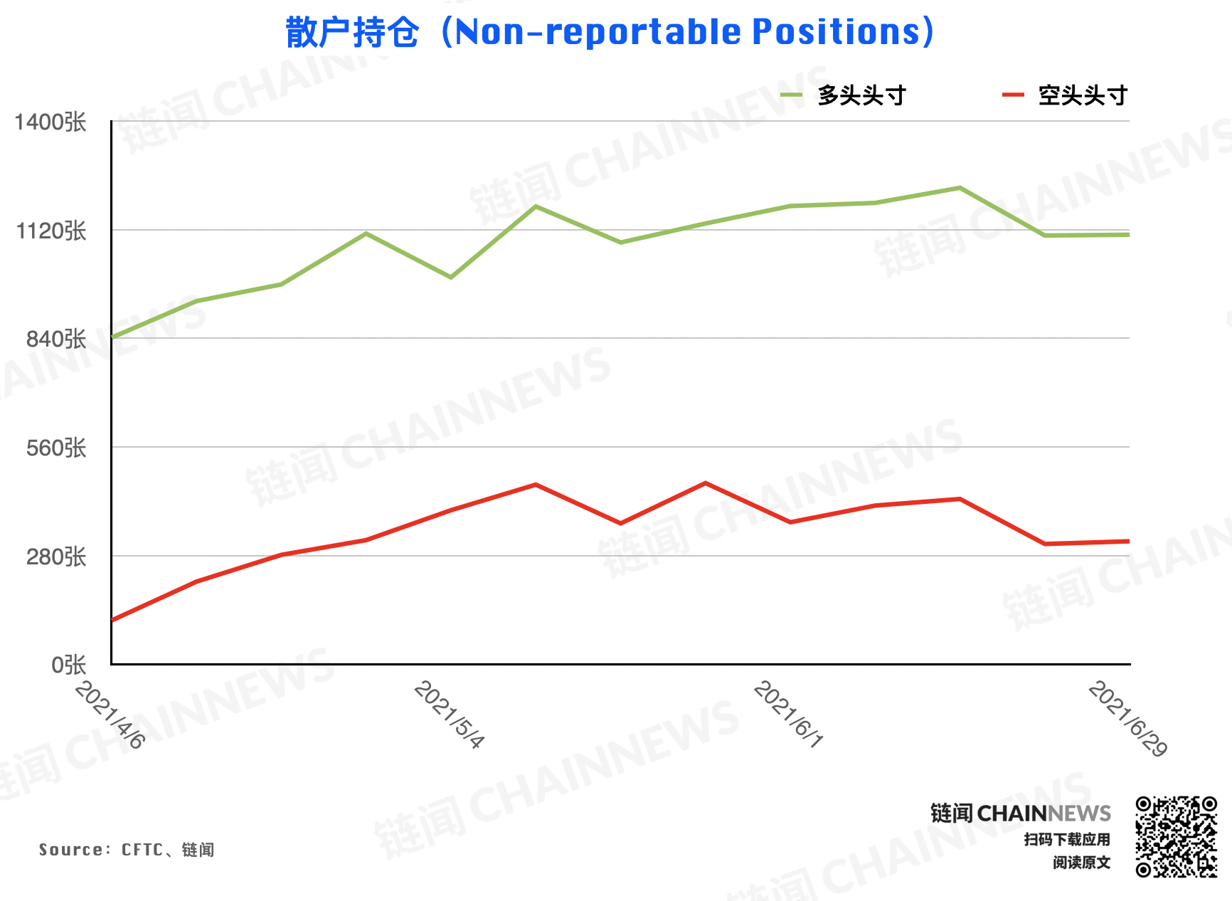 大型机构调仓表现「曝光」对后市明确态度 | CFTC COT 加密货币持仓周报