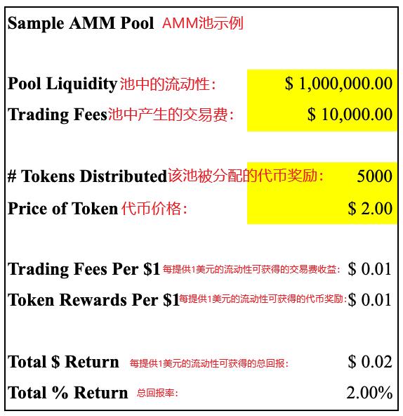 如何在以太坊与 Polygon 上捕获最佳稳定币收益?这些策略了解一下