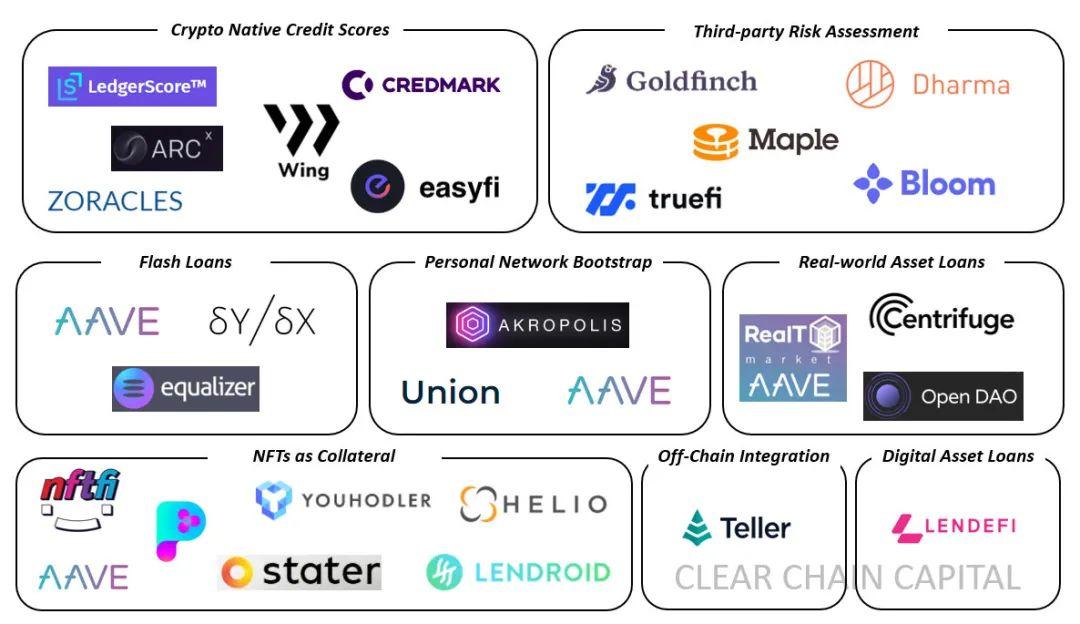 DeFi 如何实现低抵押借贷?了解这八种方案的用例、优势与挑战