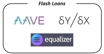 DeFi 如何实现低抵押借贷?了解这八种方案的用例、优势与挑战