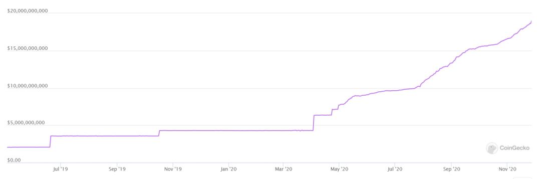稳定币一年激增 10 倍,USDT 的隐忧还在吗?