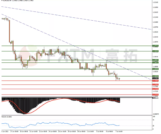 7月8日欧元、英镑、黄金交易策略
