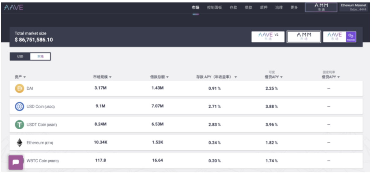 详解 DeFi 挖矿收益逻辑:头部协议稳定收益来自何处?