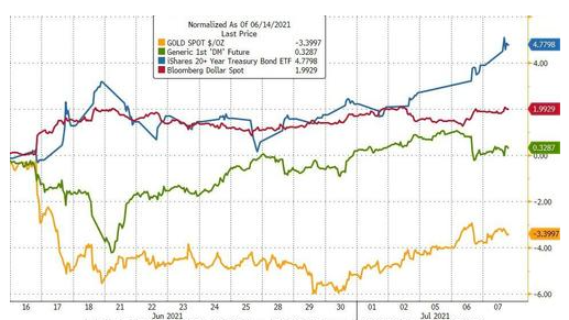 FOMC 会议纪要显示:美联储准备提前缩减规模