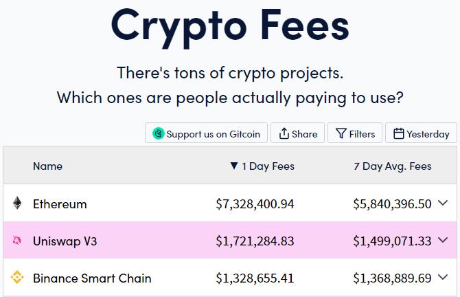 「农具」迭代,速览 DeFi 参与者实用挖矿工具