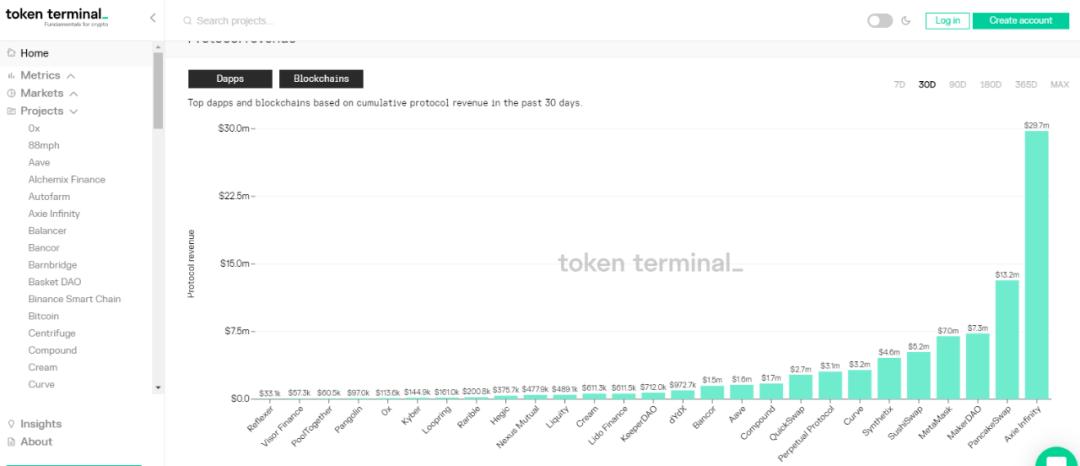「农具」迭代,速览 DeFi 参与者实用挖矿工具