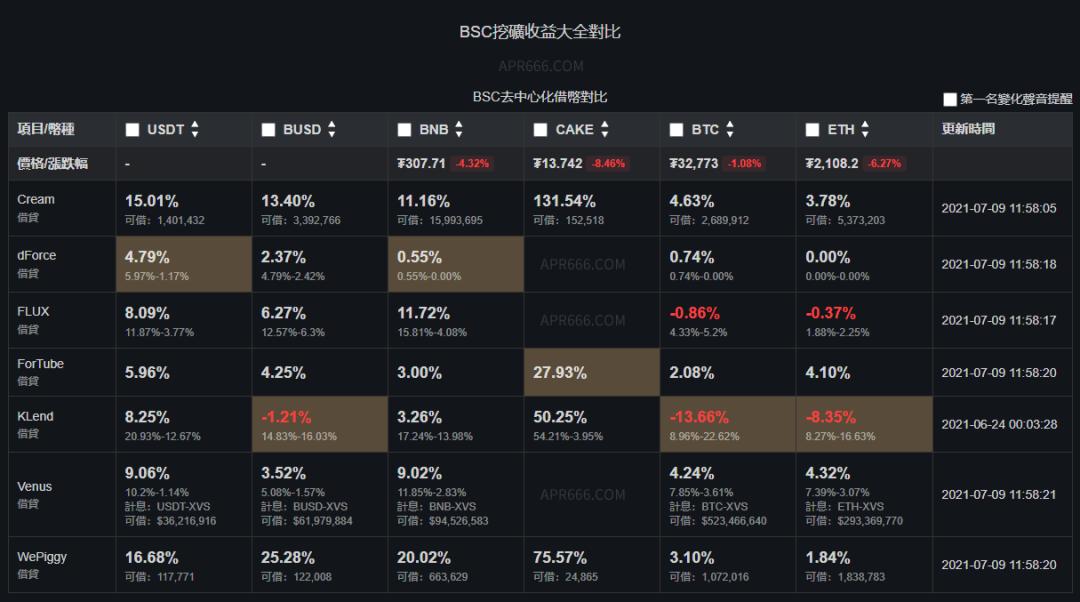 「农具」迭代,速览 DeFi 参与者实用挖矿工具
