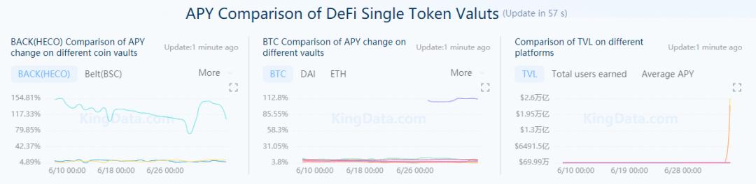 「农具」迭代,速览 DeFi 参与者实用挖矿工具