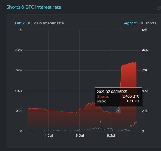 Bitfinex 交易所神秘空头再现,市场恐慌情绪或成「帮凶」