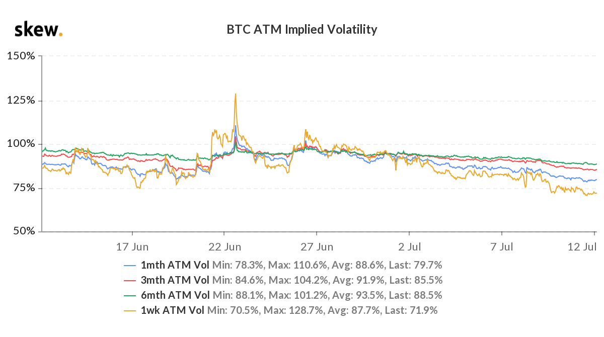 skew_btc_atm_implied_volatility (1).png