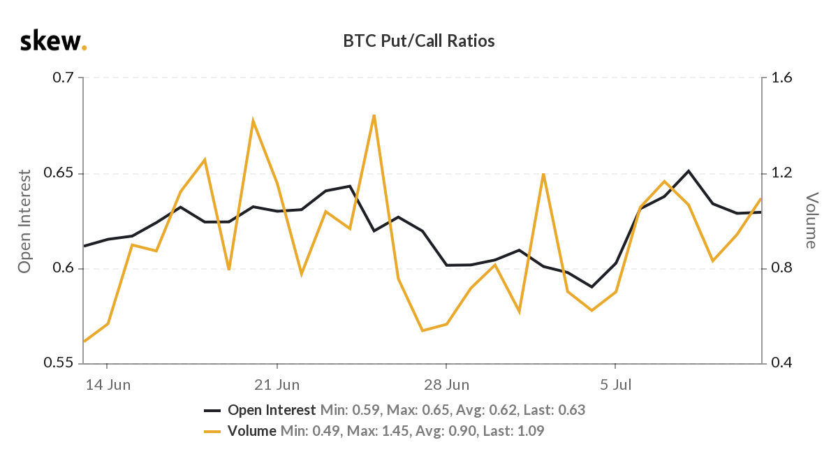 skew_btc_putcall_ratios (1).png