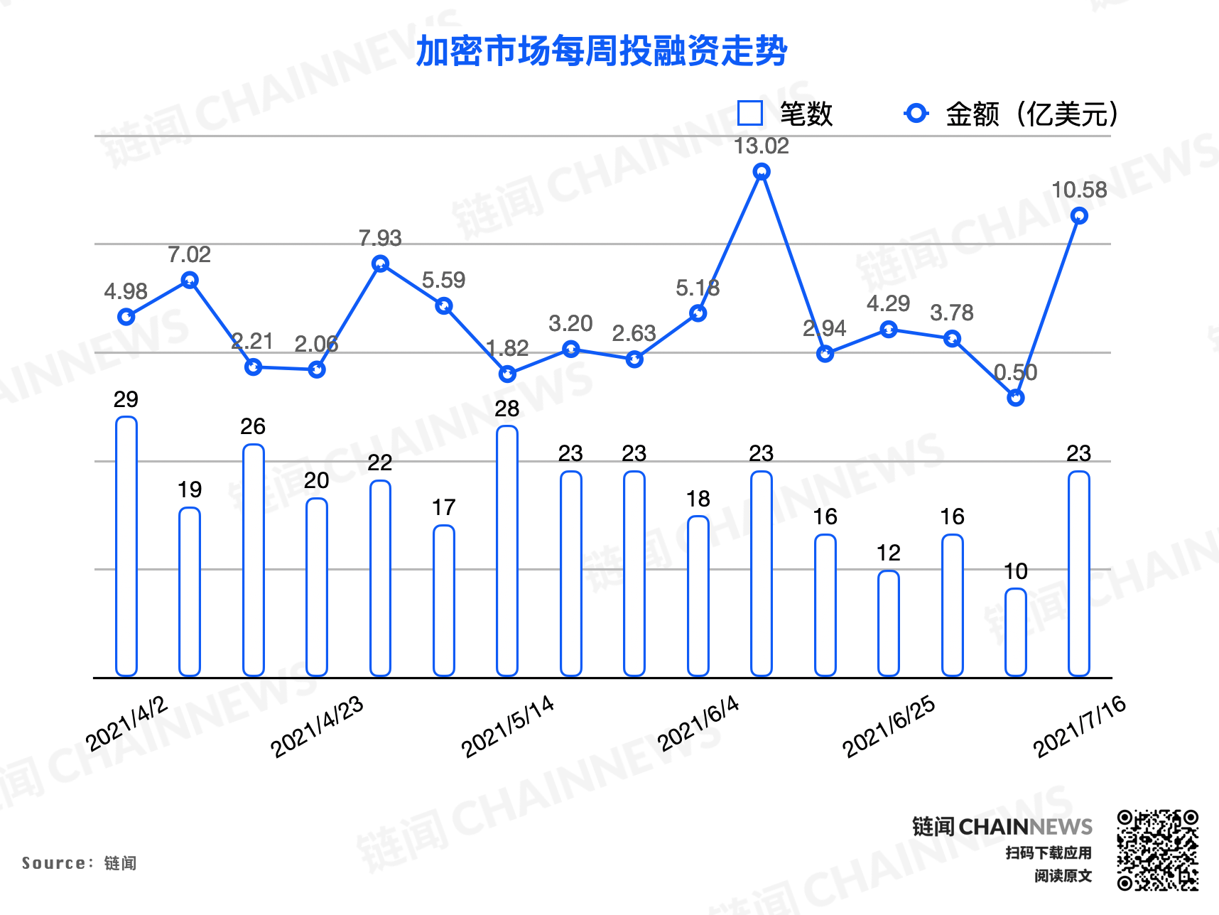 巨额融资再现:Revolut 完成 8 亿美元融资 | 投融资周报