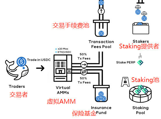 头等仓:全面分析 Perpetual Protocol 产品方案与运营机制