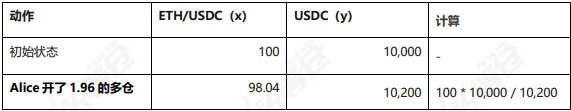 头等仓:全面分析 Perpetual Protocol 产品方案与运营机制