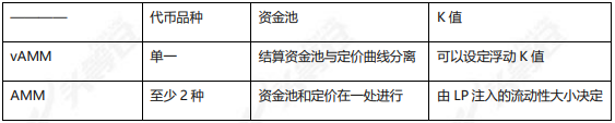 头等仓:全面分析 Perpetual Protocol 产品方案与运营机制