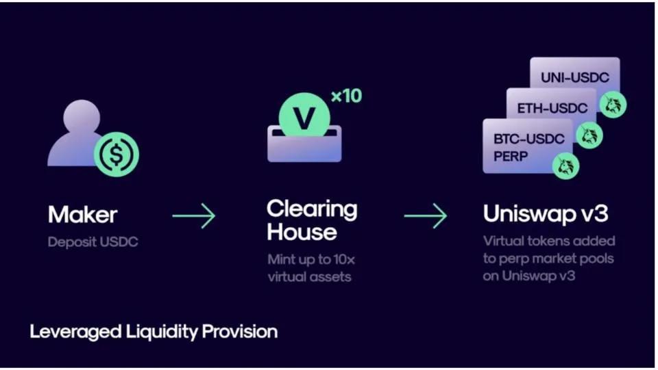 头等仓:全面分析 Perpetual Protocol 产品方案与运营机制