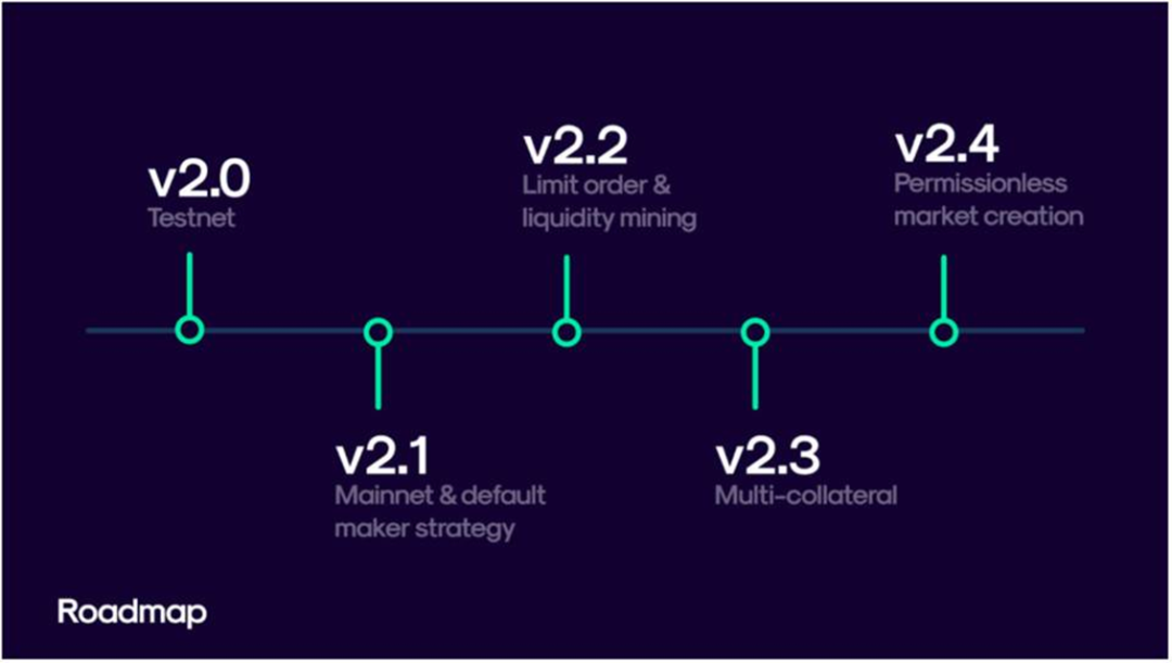 头等仓:全面分析 Perpetual Protocol 产品方案与运营机制