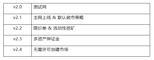头等仓:全面分析 Perpetual Protocol 产品方案与运营机制