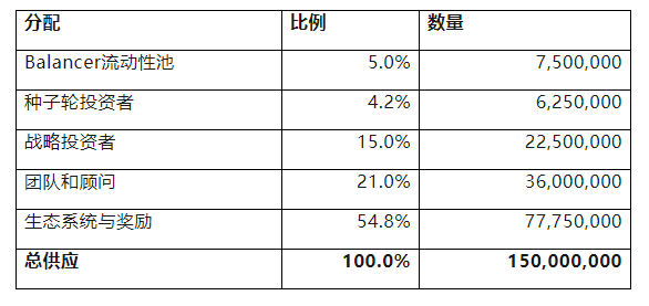 头等仓:全面分析 Perpetual Protocol 产品方案与运营机制