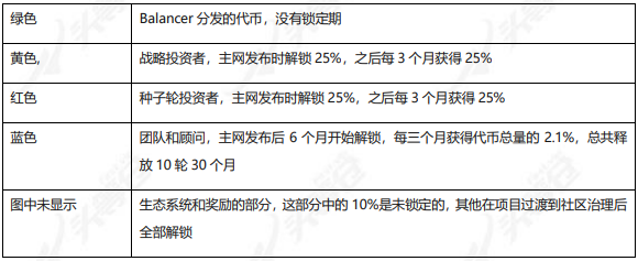 头等仓:全面分析 Perpetual Protocol 产品方案与运营机制