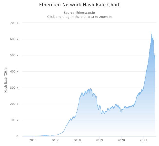 HashKey 崔晨:解读以太坊伦敦升级 EIP 及潜在影响