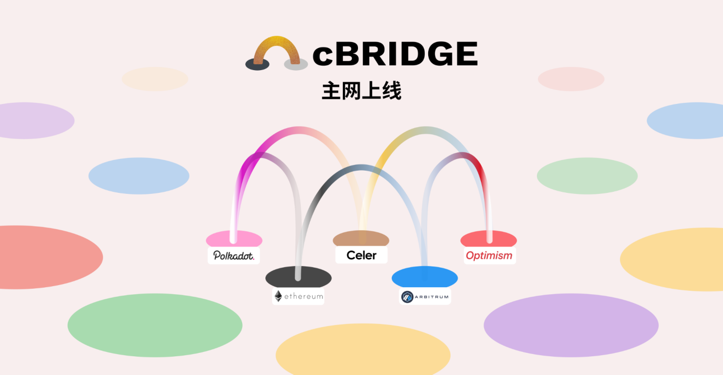 Celer cBridge 主网上线,如何降低跨链和跨层交易成本?
