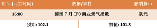 7月26日欧元、英镑、黄金交易策略