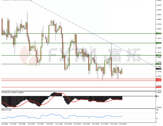 7月26日欧元、英镑、黄金交易策略