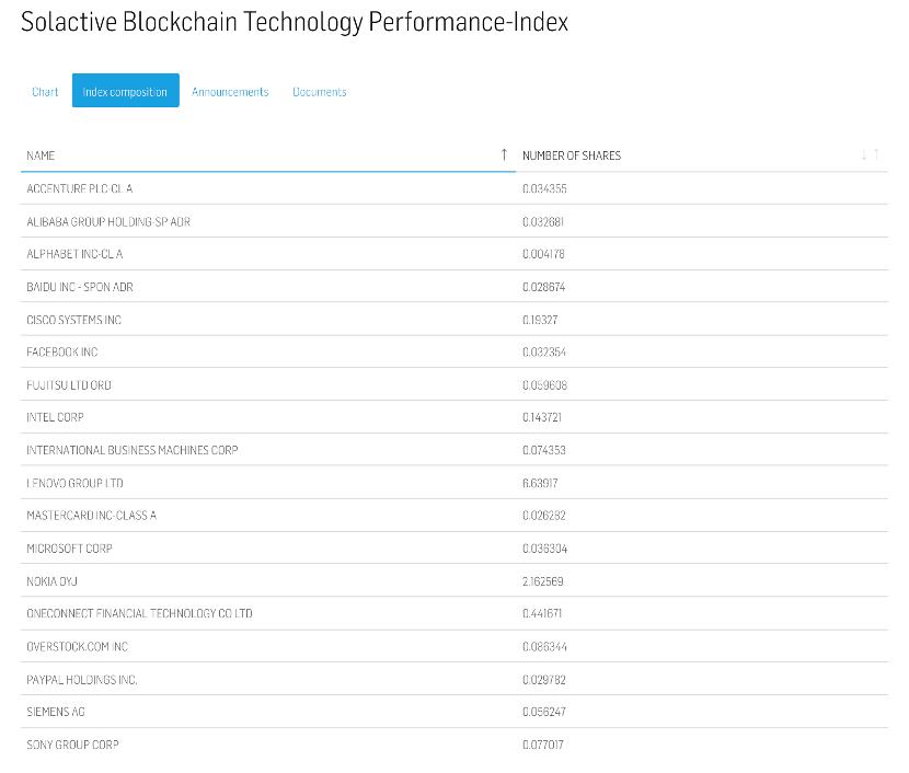 高盛申请「DeFi 和区块链股票 ETF」,是动真格还是玩概念?