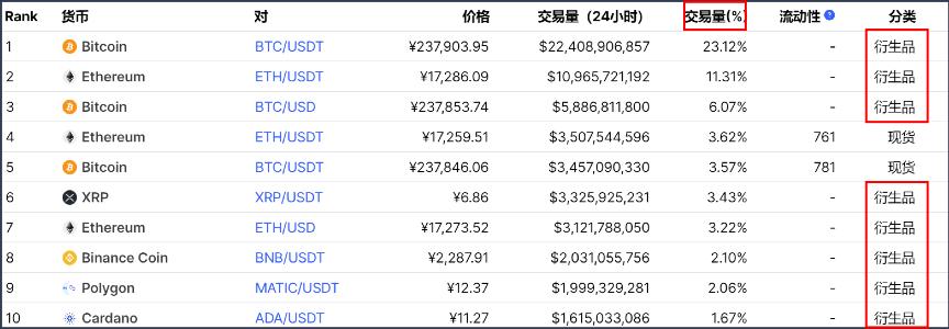 解析加密货币衍生品中的 ETF 和杠杆代币