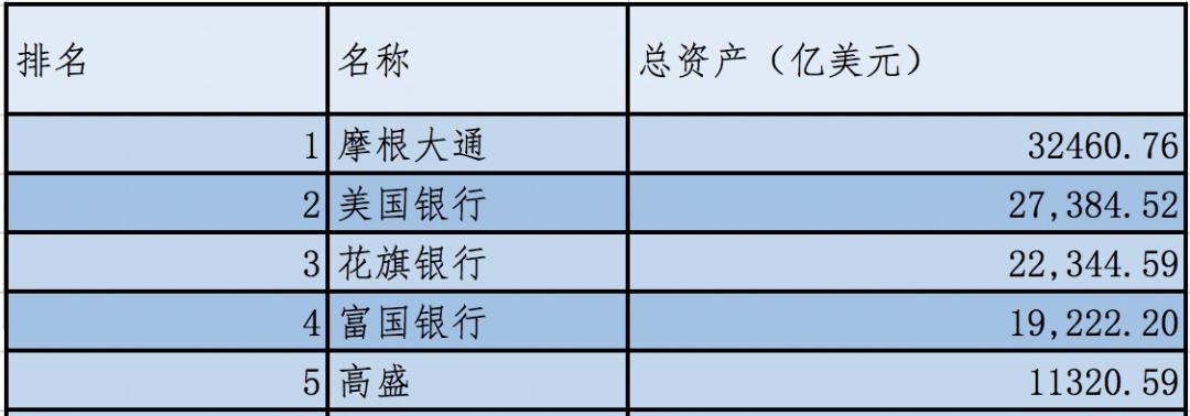 美国五大银行相继涉足加密市场,他们对加密货币态度究竟如何?